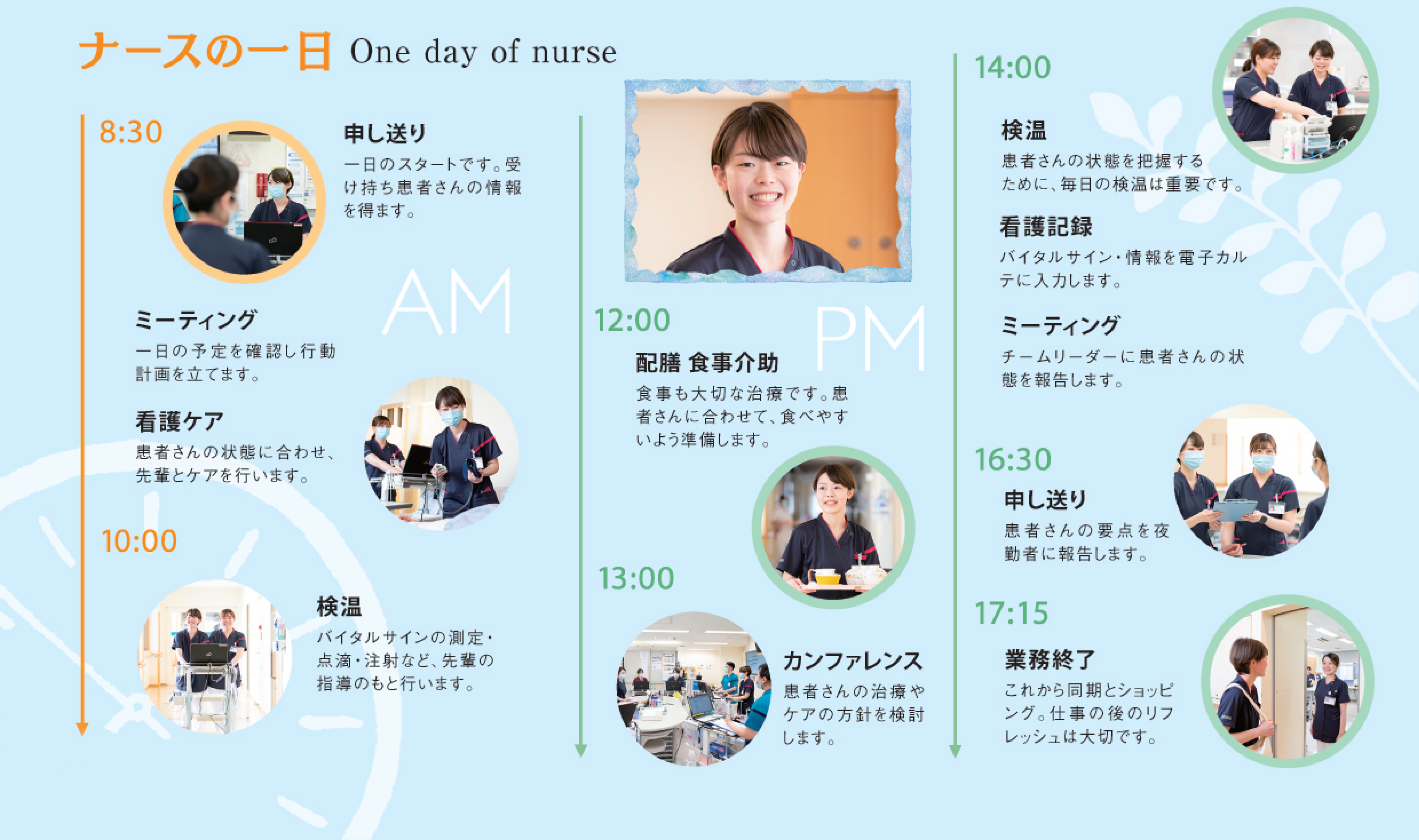 看護師の1日の図