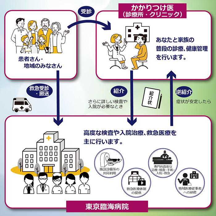 承認証