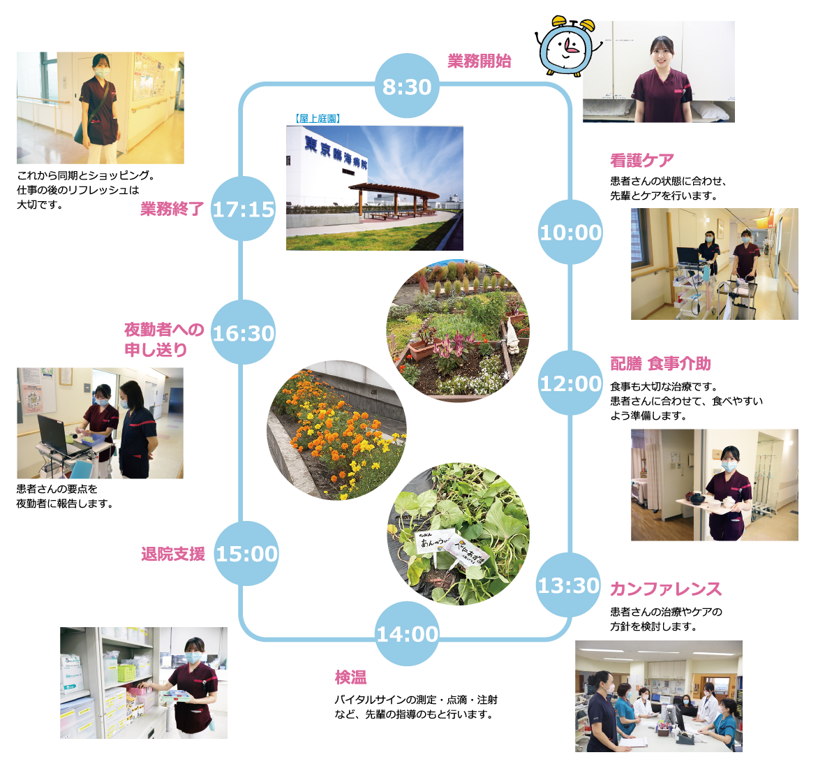 看護師の1日の図