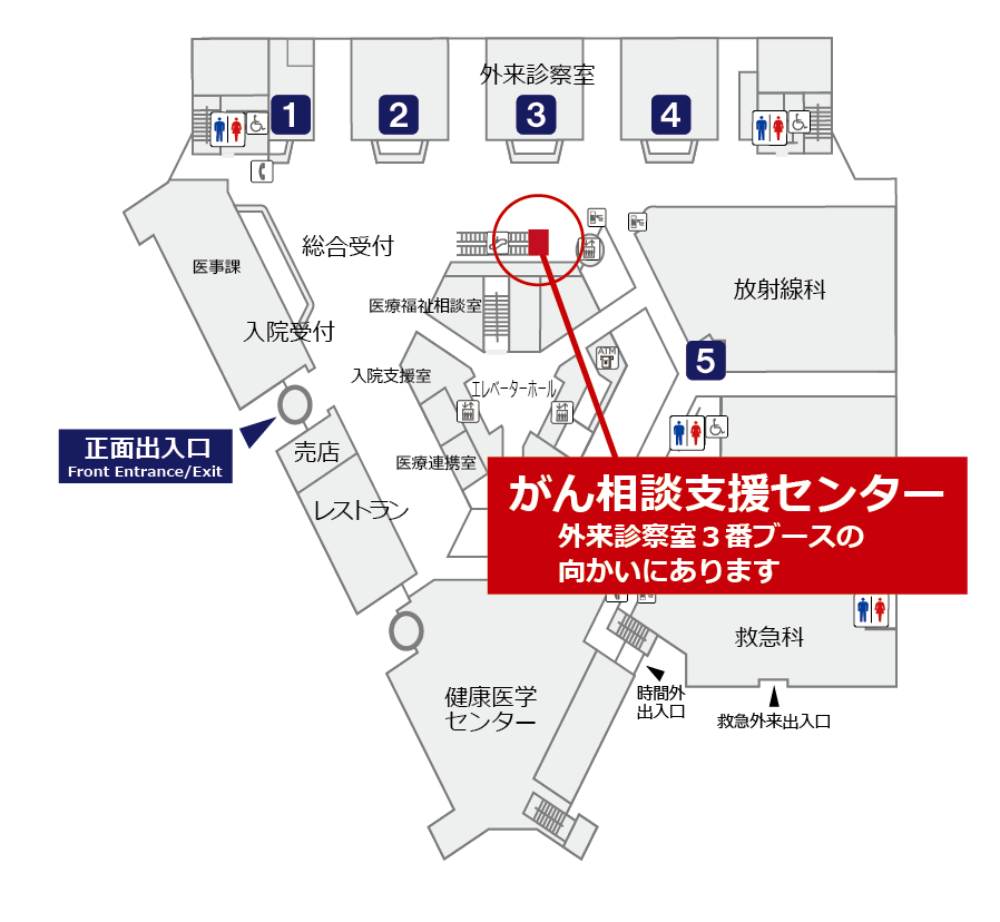 総合受付