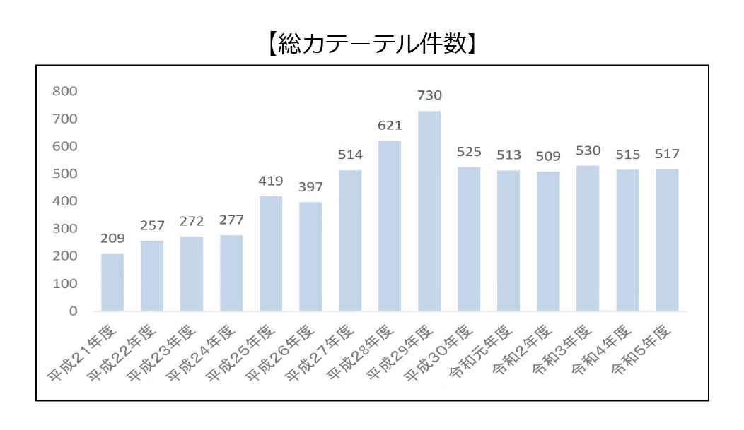 実績a