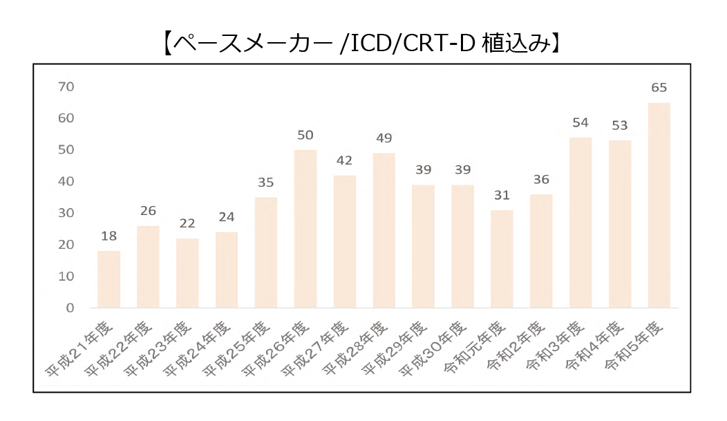 実績d