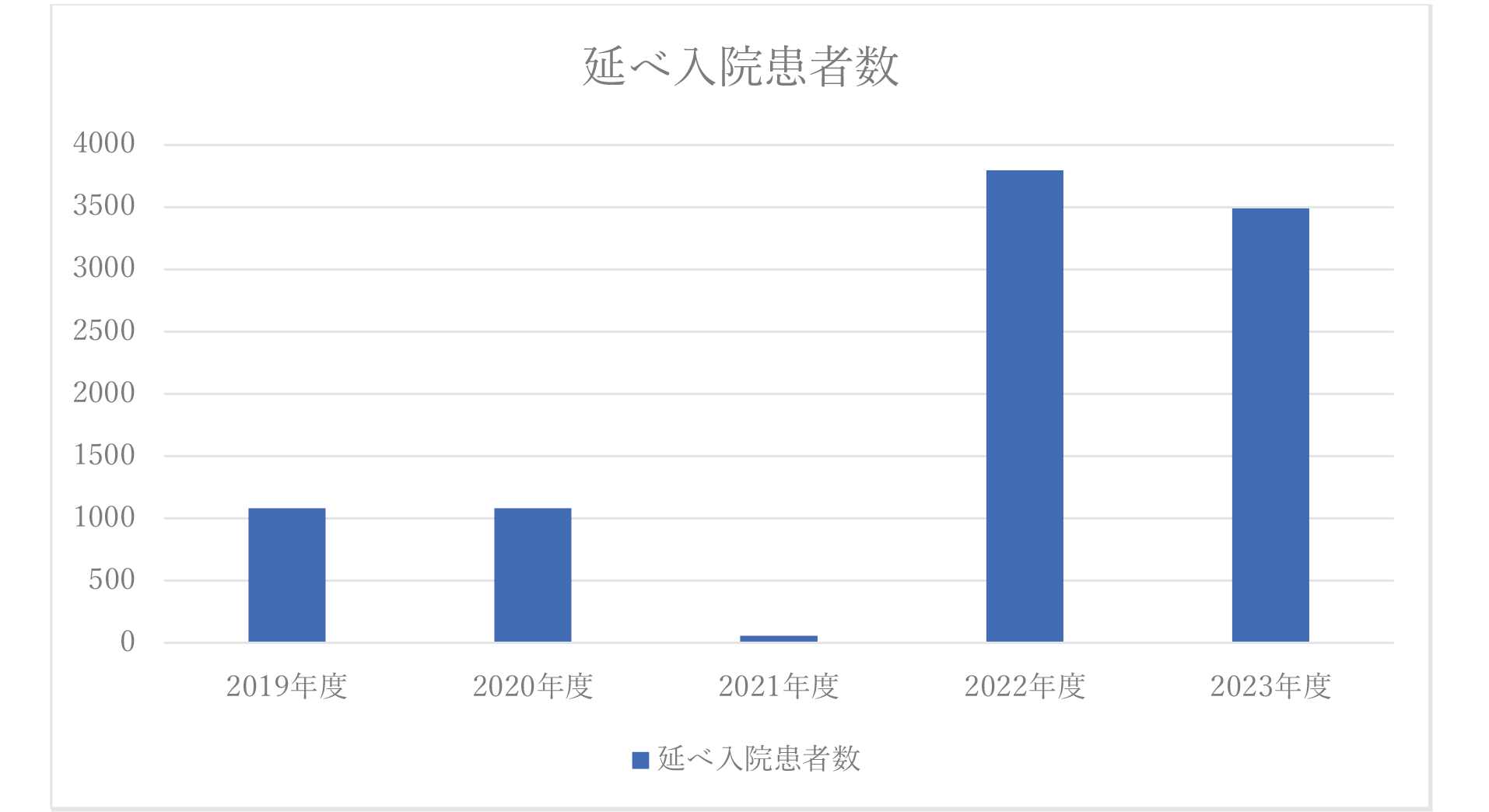 呼吸器外科_3