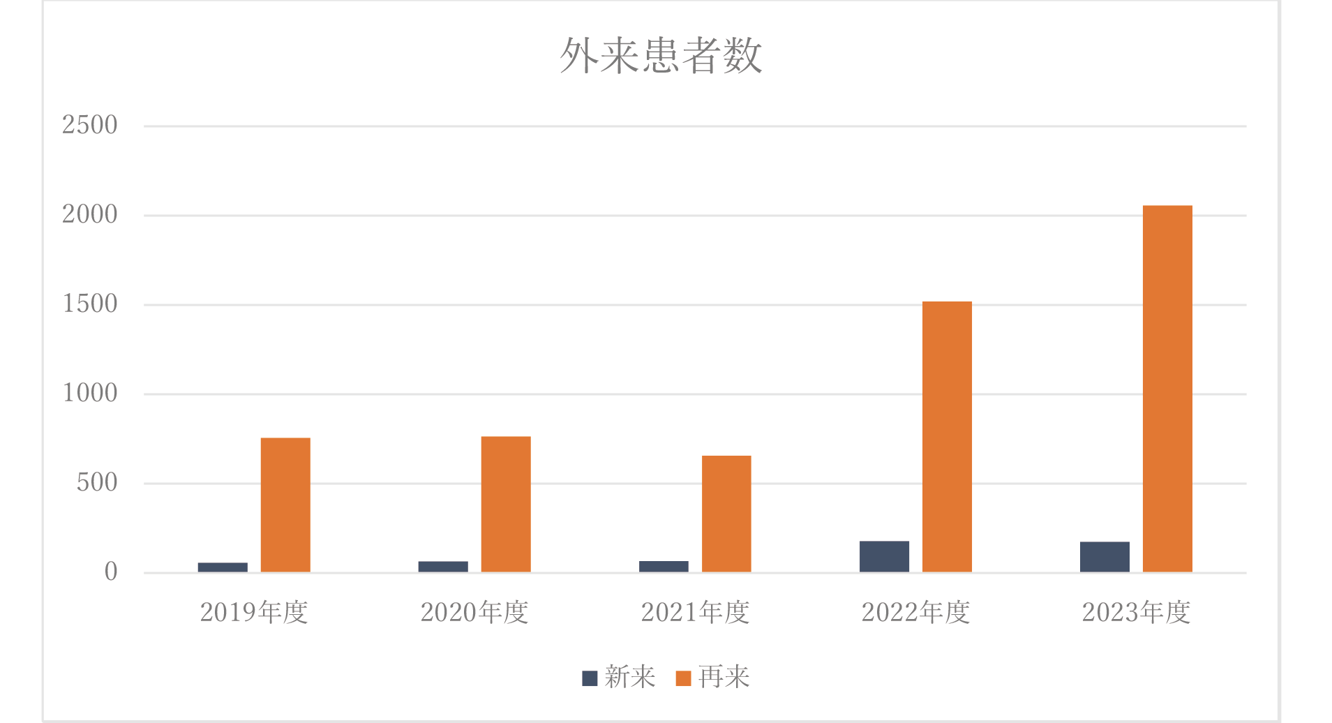 呼吸器外科_4