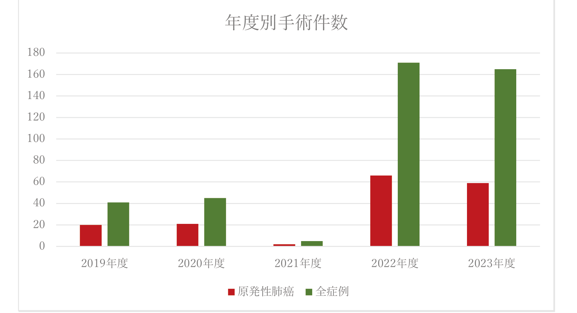 呼吸器外科_5